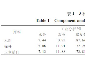 生物质固体成型燃料燃