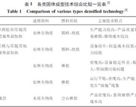 中国生物质固体成型燃