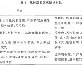 我国生物质能源产业加