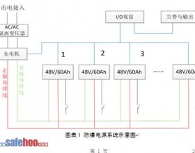 矿用防爆电池管理方案