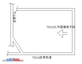 皮带机道卧底技术安全