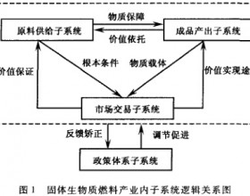 固体生物质燃料产业发