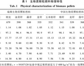 生物质颗粒燃料特性及