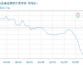  7月20日秦皇岛煤炭动力煤为589元