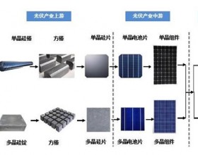 光伏电站的能量回收期