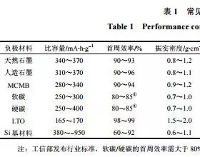 从产业化技术角度分析