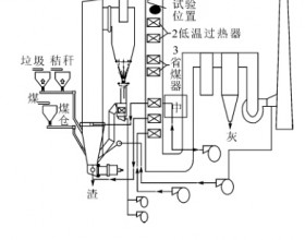 循环流化床锅炉生物质