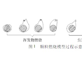 八种生物质颗粒燃烧特