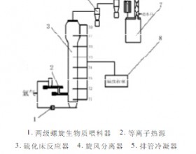 玉米秸秆热解生物油主