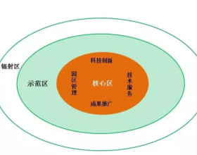 建农业光伏示范园区没