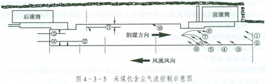 兖矿综合机械化放顶煤