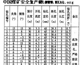 过地质构造带瓦斯治理