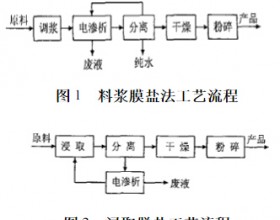 电池级碳酸锂的生产及