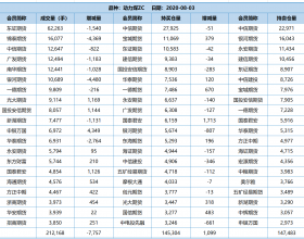  8月3日动力煤期货ZC持仓数据