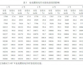 充电限制电压对磷酸铁