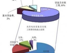 投资分布式光伏电站注