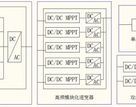 光伏逆变器MPPT技术对