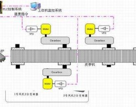 集中监控分散控制系统