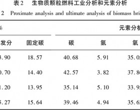 生物质颗粒燃烧器的设