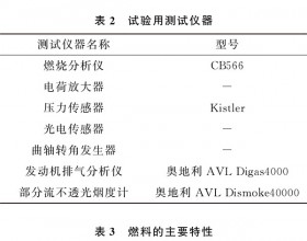 单缸柴油机燃用油酸甲