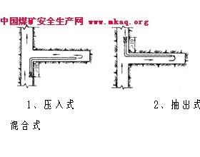 局扇掘进通风