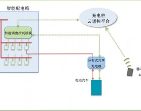 一种将小区充电能力提