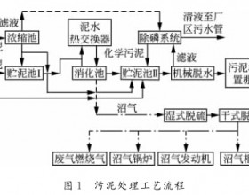 污水处理厂沼气系统工