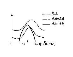 如何选择光伏电站的最