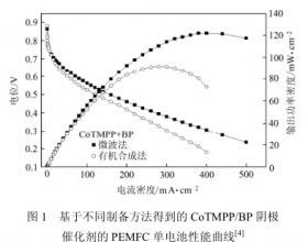 低温燃料电池用非贵金