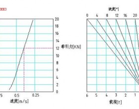 顺槽使用单轨吊车安全