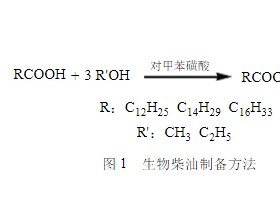 由生物质酸合成生物质