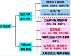 什么样的光伏发电系统