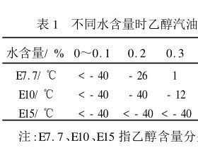  车用乙醇汽油分层问题的研究