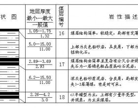 工作面残采安全技术措