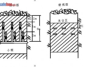 解决开采倾斜煤层的不