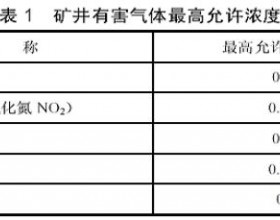 通风和瓦斯、粉尘防治