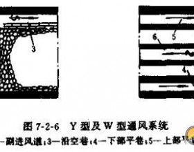 通风系统与通风设计教