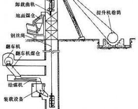 矿井提升（矿井提升设