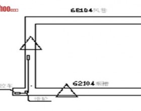 切眼对拉绞车使用安全