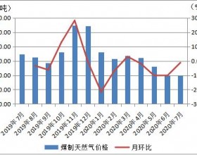 2020年7月份内蒙古现