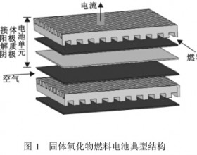 固体氧化物燃料电池的