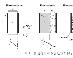 超级电容和锂电池技术