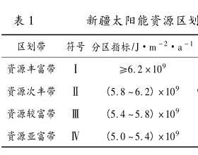 太阳能热水采暖地区适