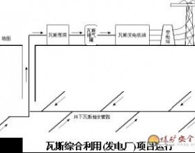 通防各工种培训之煤矿