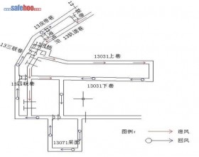 备用采面调风安全技术