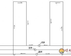 通防各工种培训之防灭