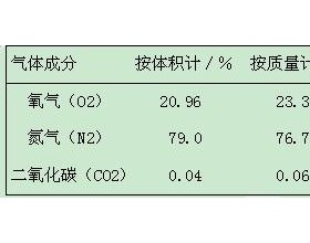 通防各工种培训之矿井