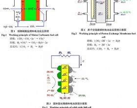 燃料电池开发现状及其