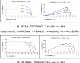 话说光伏逆变器领跑者