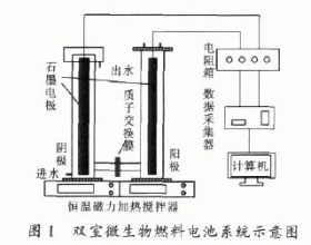 微生物燃料电池在废水